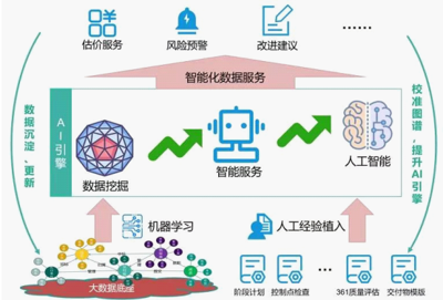 大數(shù)據(jù)時(shí)代的軟件項(xiàng)目管理 中軟國際解放號如何以加速服務(wù)升級大數(shù)據(jù)服務(wù)